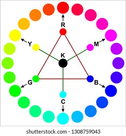 CMYK RGB Color wheel

