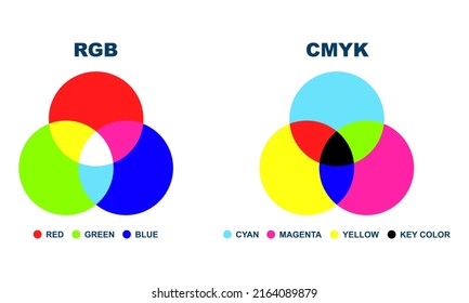 CMYK And RGB Colour Model On White Background. Colour Mixing. Web Diagram.