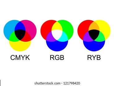 Cmyk Rgb Color Chart