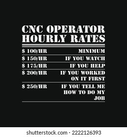 CNC Operator Hourly Rates Funny Machinist Programmer Labor
