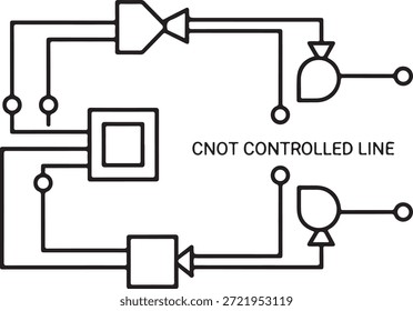 NÃO Controlado-NÃO Quantum Lógica Gate Circuit Diagram e Esquemática Eletrônica