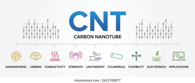CNT - Carbon Nanotubes Concept Vector Icon Set Illustration Background. Cylindrical nanostructures made of carbon atoms.