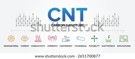 CNT - Carbon Nanotubes Concept Vector Icon Set Illustration Background. Cylindrical nanostructures made of carbon atoms.