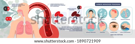CO level chest pain loss of consciousness gas death cherry red skin cyanide toxicity motor car fuel methylene chloride blood prevent alarm oxygen toxic harmful danger device detect safety silent leak