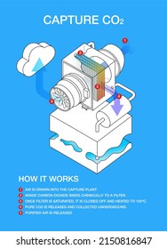 CO2 capture infographic. Direct atmosphere air capture and CO2 filtering to reduce pollution. Emissions recycling method. Carbon Capture, filtering and collected underground.