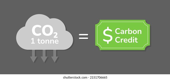 CO2 carbon credit concept vector illustration. Legal regulation of carbon gas emission. CO2 neutral, greenhouse effect, stop global warming, air pollution improvement. Ecology environment vector