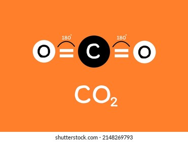 CO2 or carbon dioxide molecular shape and chemical formula with 2 oxygen and carbon on orange background