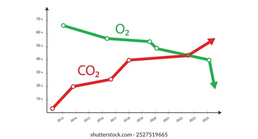 CO2 (Carbon Dioxide) Rise or Fall Per Years. Vector Illustration.