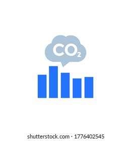 co2, carbon emissions levels chart icon