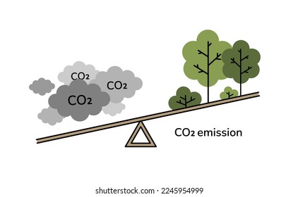 CO2 emission reduction, balance between air pollution and ecology concept art. Greenhouse gas fumes clouds vs trees. Zero carbon footprint, carbon offset capture, global warming vector illustration.