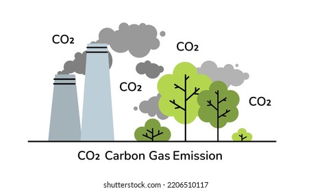 CO2 emission reduction concept art. Air pollution, high carbon gas fumes from factory chimneys damage ecology environment forests. Stop global warming, reduce carbon footprint. Line art vector.