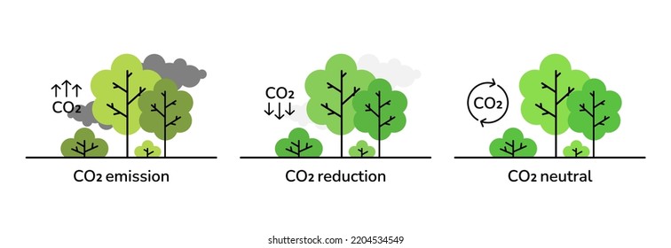 CO2 emission reduction neutral concept art vector illustration. Trees linear style icons isolated on white. Stop global warming, greenhouse effect, carbon gas reduction. Zero carbon footprint concept. svg