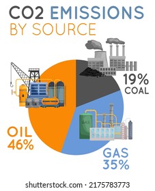 Emisiones de CO2 por fuente. Combustibles fósiles no renovables. Diagrama de infografía al estilo de dibujos animados. Afiche vertical. Ilustración vectorial editable. Diseño gráfico.