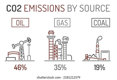 CO2 emissions by source. Nonrenewable fossil fuels. Diagram infographics in outline style. Vertical poster. Linear vector illustration. Graphic design.