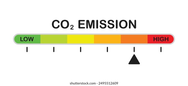 CO2 emissions horizontal color scale for measuring carbon dioxide emissions, mark on orange.