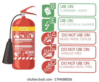 CO2 fire extinguisher with safe labels simple tips how to use icons flat vector illustration on white background