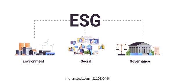 CO2 limit emissions carbon credit offset sustainable environment social governance infographic ESG development