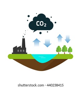 CO2 natural emissions carbon balance cycle between ocean source, plant factory productions and forest. Concept of environmental problem, dioxide pollution issue, climate change vector illustration