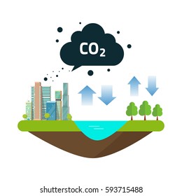 CO2 natural emissions carbon balance cycle between ocean source, city or town productions and forest. Concept of environmental problem, dioxide pollution issue, climate change vector illustration