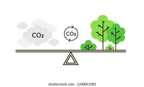 CO2 neutral concept linear vector illustration. Balance between carbon CO2 emissions and planet, nature, ecology. Greenhouse gas fumes offset, carbon neutrality, net zero footprint.