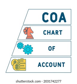 COA - Chart of Account acronym. business concept background.  vector illustration concept with keywords and icons. lettering illustration with icons for web banner, flyer, landing 