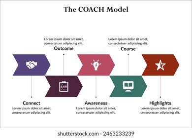 The COACH Coaching Model - Connect, Outcome, Awareness, Course, Highlights. Infographic template with icons and description placeholder