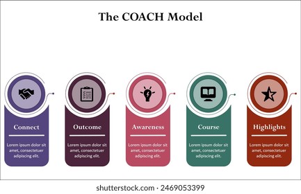 El Modelo de Coaching de COACH - Conectar, Resultado, Conciencia, Curso, Destacados. Plantilla infográfica con iconos y marcador de posición de descripción