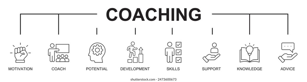 Coaching banner concept web line icons vector illustration on white background, motivation, coach, potential, development, skills, support, knowledge, advice, editable stroke line icons,