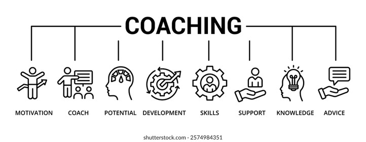 Coaching banner icon with motivation, coach, potential, development, skills, support, knowledge, advice