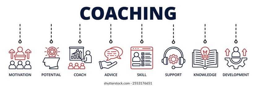 Coaching banner web icon for business with motivation, potential, coach, advice, skill, support, knowledge, development