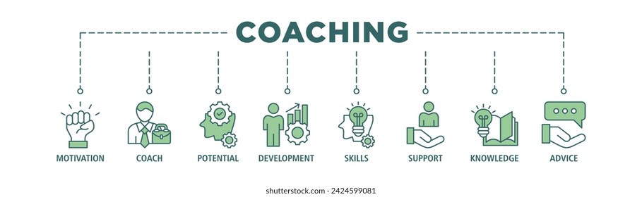 Coaching banner web icon set vector illustration concept with icon of motivation, coach, potential, development, skill, support, knowledge, and advice