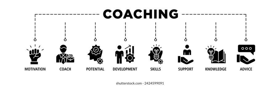 Coaching banner web icon set vector illustration concept with icon of motivation, coach, potential, development, skill, support, knowledge, and advice