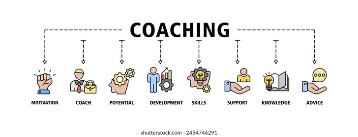 Coaching banner web icon set vector illustration concept with icon of motivation, coach, potential, development, skill, support, knowledge, and advice