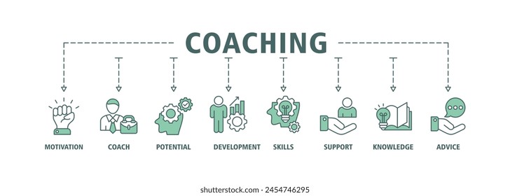 Coaching banner web icon set vector illustration concept with icon of motivation, coach, potential, development, skill, support, knowledge, and advice