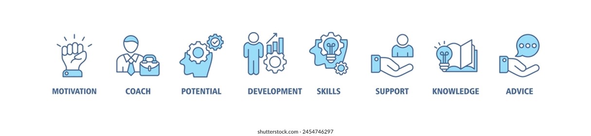 Coaching banner web icon set vector illustration concept with icon of motivation, coach, potential, development, skill, support, knowledge, and advice