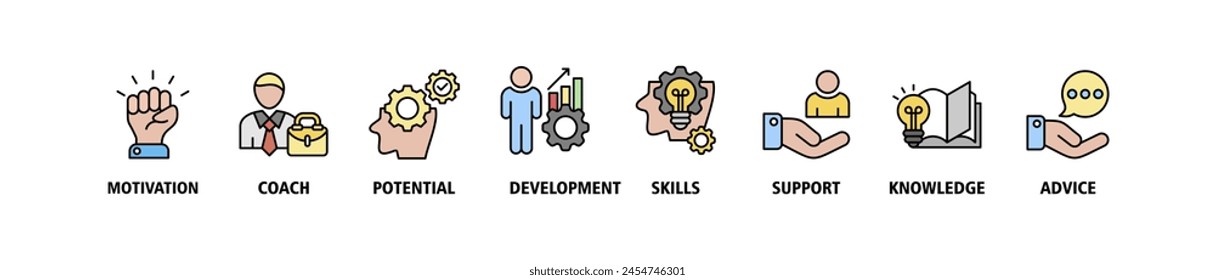 Coaching banner web icon set vector illustration concept with icon of motivation, coach, potential, development, skill, support, knowledge, and advice