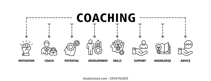 Coaching banner web icon set vector illustration concept with icon of motivation, coach, potential, development, skill, support, knowledge, and advice