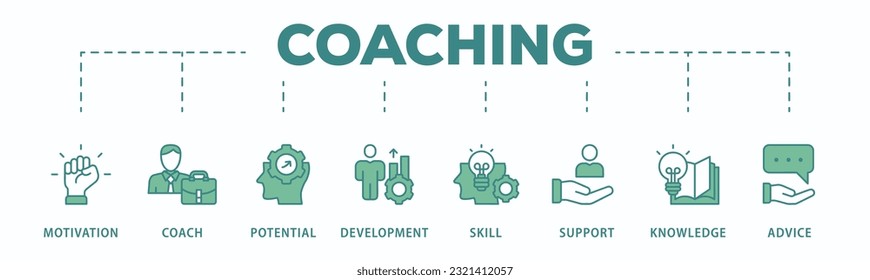 Coaching banner web icon vector illustration concept with icon of motivation, coach, potential, development, skill, support, knowledge, and advice