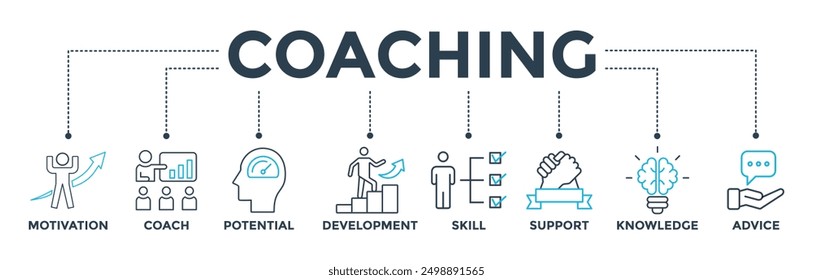 Coaching banner web icon vector illustration concept with icon of motivation, coach, potential, development, skill, support, knowledge, and advice

