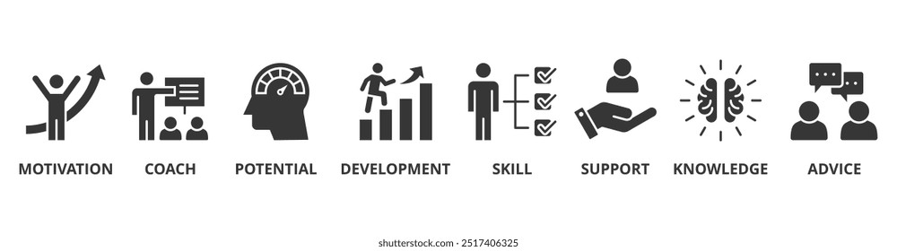 Coaching banner web icon vector illustration concept with icon of motivation, coach, potential, development, skill, support, knowledge, and advice