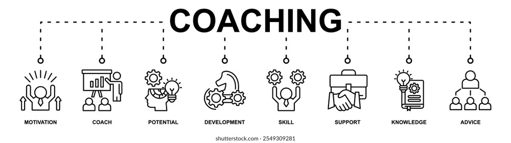 Coaching banner web icon vector illustration concept with icon of motivation, coach, potential, development, support, knowledge, advice, skill