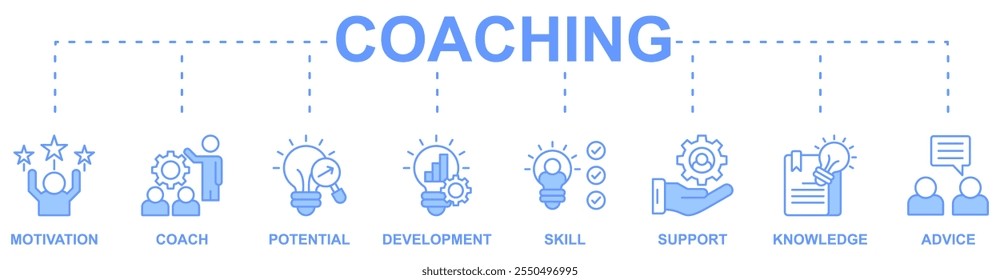 Coaching banner web icon vector illustration concept with icon of motivation, coach, potential, development, support, knowledge, advice, skill