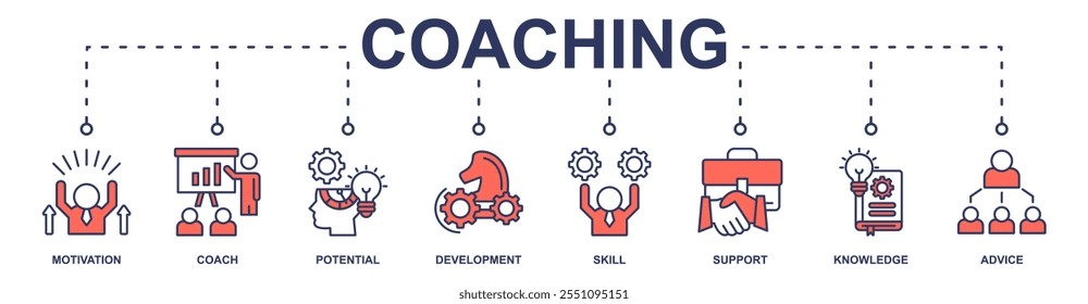 Coaching banner web icon vetor ilustração conceito com ícone de motivação, treinador, potencial, desenvolvimento, apoio, conhecimento, conselho, habilidade