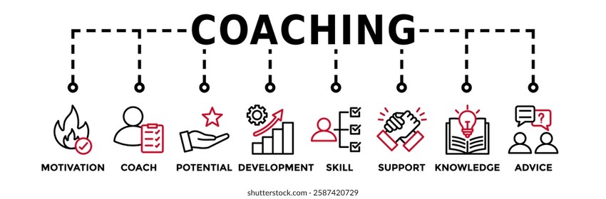 Coaching banner web icon vector illustration concept with icon of motivation, coach, potential, development, skill, support, knowledge, and advice