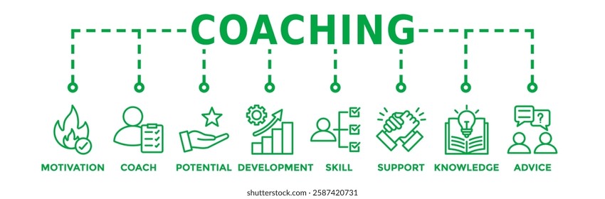 Coaching banner web icon vector illustration concept with icon of motivation, coach, potential, development, skill, support, knowledge, and advice