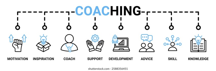 Coaching banner web icon vector illustration concept with icon of motivation, coach, potential, development, skill, support, knowledge, and advice