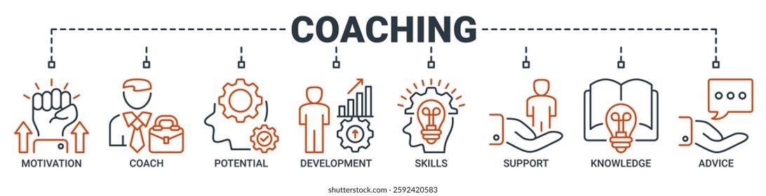 Coaching banner web icon vector illustration concept with icon of motivation, coach, potential, development, skill, support, knowledge, and advice icons. Outline vector symbol background.