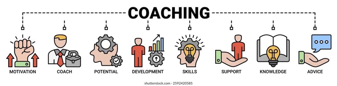 Coaching banner web icon vector illustration concept with icon of motivation, coach, potential, development, skill, support, knowledge, and advice icons. Outline color vector symbol background.