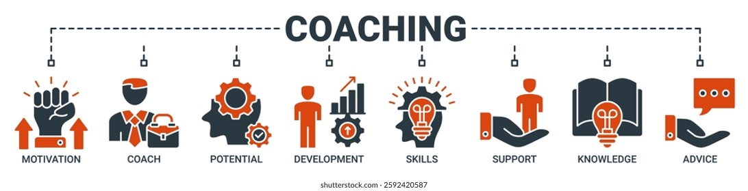 Coaching banner web icon vector illustration concept with icon of motivation, coach, potential, development, skill, support, knowledge, and advice icons. Solid color vector symbol background.