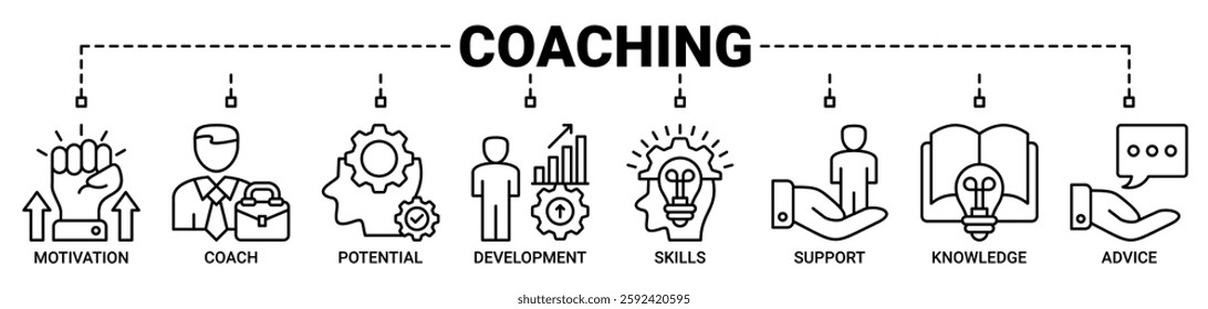 Coaching banner web icon vector illustration concept with icon of motivation, coach, potential, development, skill, support, knowledge, and advice icons. Outline vector symbol background.